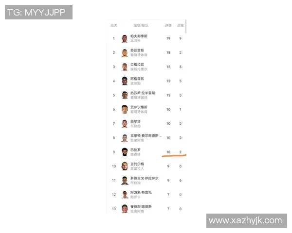 葡甲积分榜最新动态分析及各队表现评估